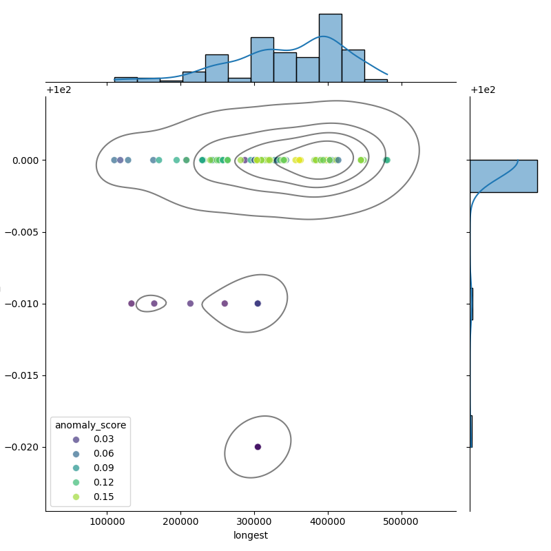 Xylella fastidiosa_filt_longest_Completeness_Specific.png